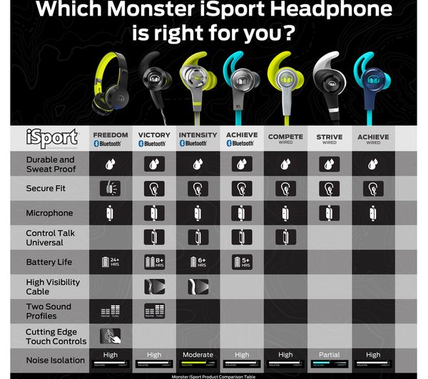 monster isport intensity bluetooth review