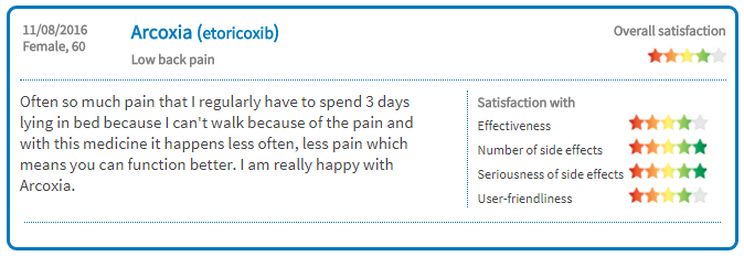 buy pain pills online reviews